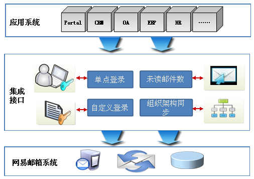 https://mimg.qiye.163.com/p/official_site/2018/img/12/613.png